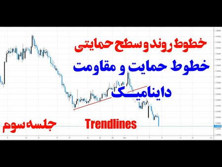 سایت MQL5 چیست