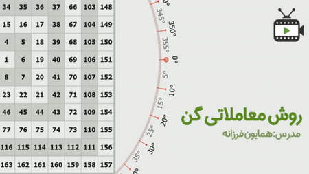 آیا می خواهید میلیونر بعدی شما باشید؟