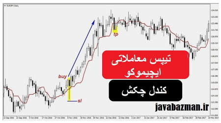 کارگزاری های رگوله شده و غیر رگوله