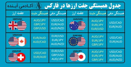 باینری یا دودویی چیست؟