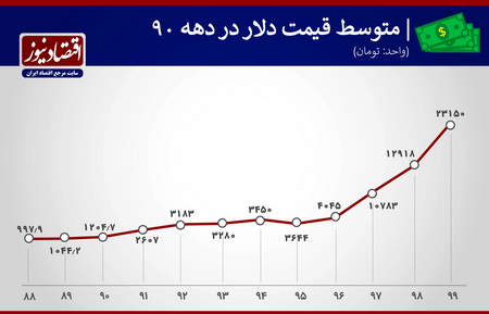 بازار سهام برای مبتدیان