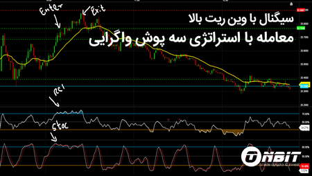 نحوه محاسبه سود فارکس بورس ایران