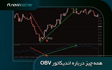 بررسی تاثیر سود هر سهم بر بازده سهام