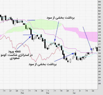 بیت کوین چه اهدافی را پیش رو دارد؟