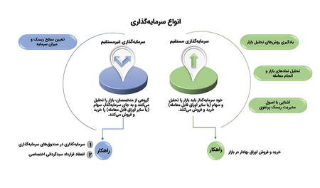 ارزش معاملات بازار سهام